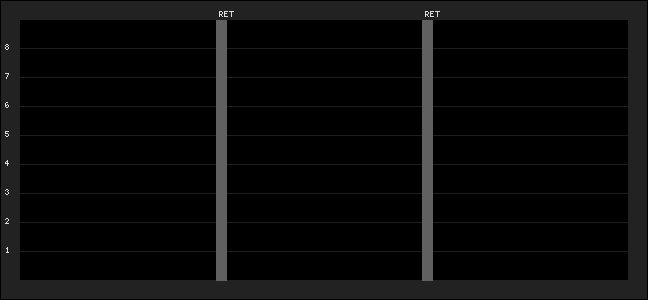 Graph of latest racing results